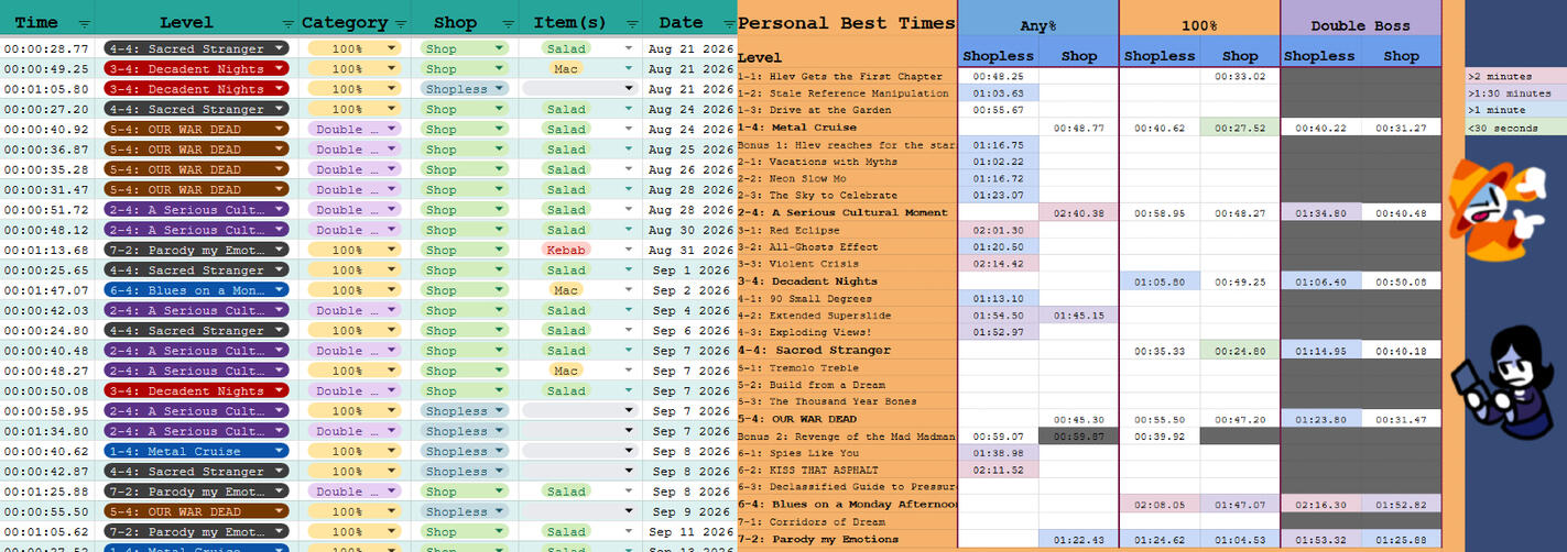 Speedrun PB Tracker (for personal use)